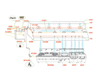 成都廚具設(shè)備廠告訴你設(shè)計(jì)廚房滅火系統(tǒng)方法